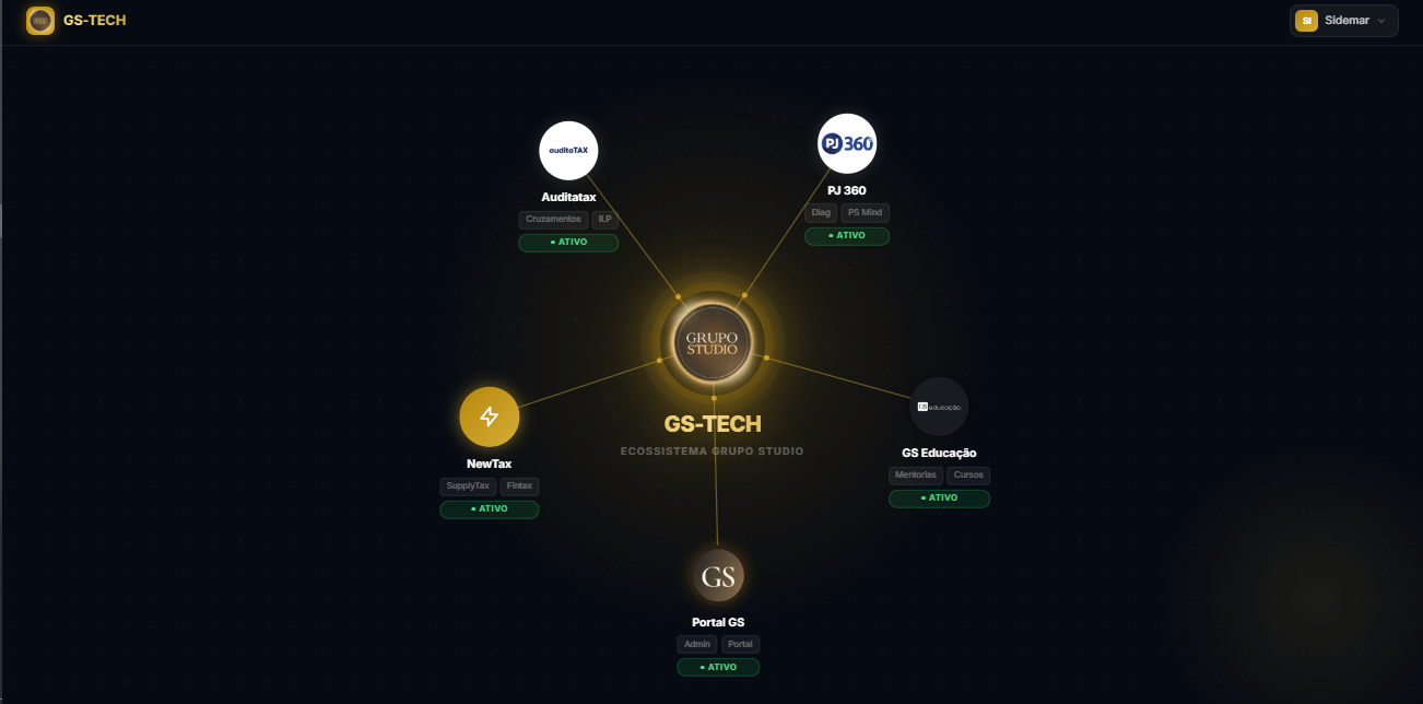 GSTECH Ecosystem
